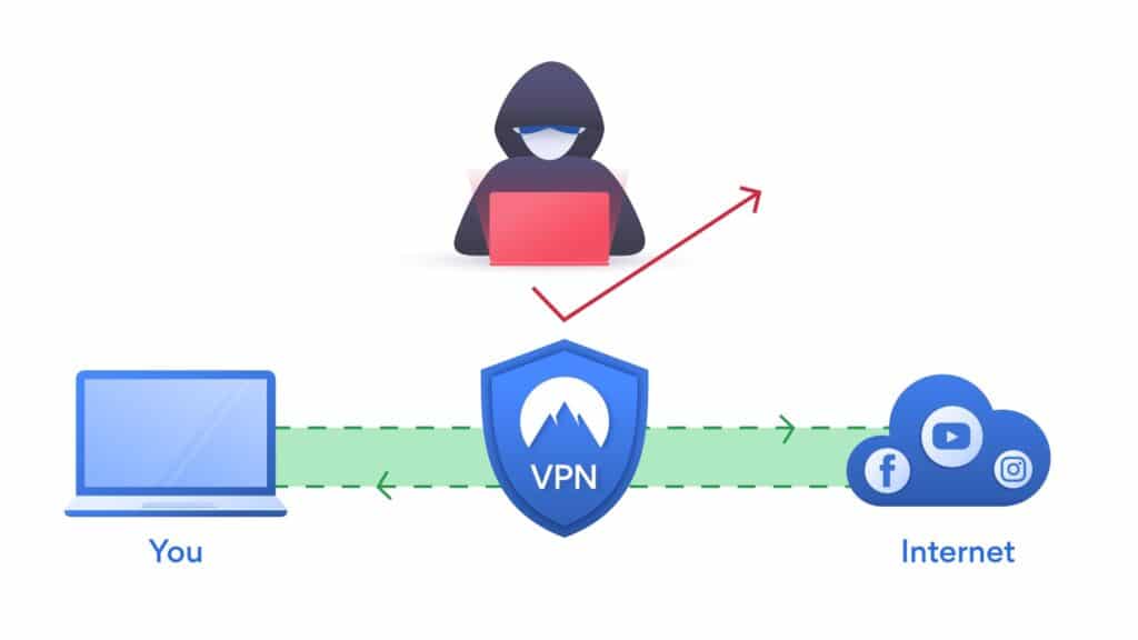 come funziona una vpn